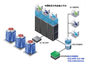 南京申甌通信 專業訂制桌面云與虛擬電腦主機的高品質通訊設備供應商