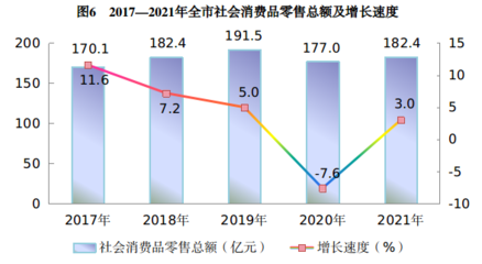 吳忠市2021年針紡織品銷售市場(chǎng)發(fā)展分析報(bào)告