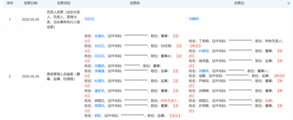 宗馥莉正式接手娃哈哈實業，距離全面掌舵更進一步