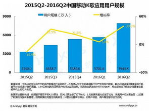 2016年第二季度山東省移動(dòng)互聯(lián)網(wǎng)市場(chǎng)數(shù)據(jù)盤點(diǎn)專題研究報(bào)告